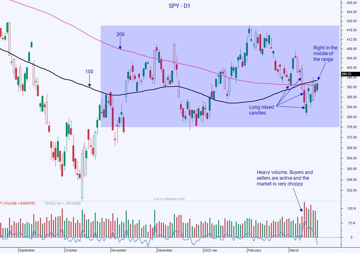 A Good Game Plan Increases Your Odds | OneOption - Stocks & Options ...